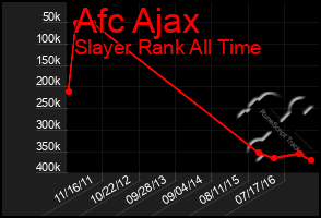 Total Graph of Afc Ajax