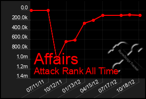 Total Graph of Affairs