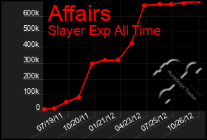 Total Graph of Affairs