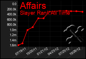 Total Graph of Affairs