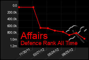 Total Graph of Affairs