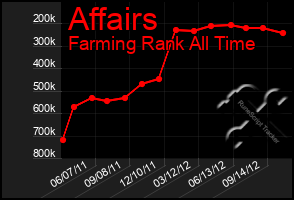 Total Graph of Affairs