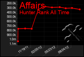 Total Graph of Affairs