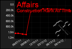 Total Graph of Affairs