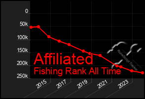 Total Graph of Affiliated