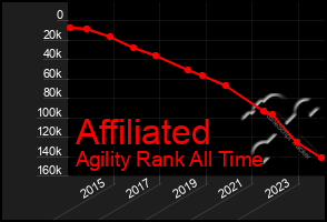 Total Graph of Affiliated