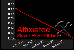 Total Graph of Affixiated