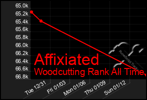 Total Graph of Affixiated