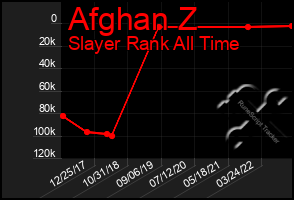 Total Graph of Afghan Z