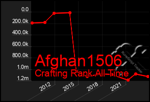 Total Graph of Afghan1506