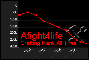 Total Graph of Afight4life