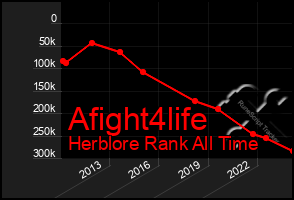 Total Graph of Afight4life