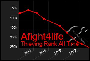 Total Graph of Afight4life