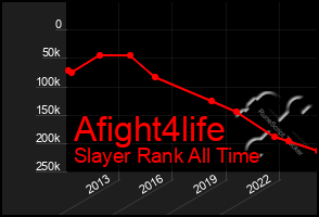 Total Graph of Afight4life