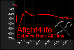 Total Graph of Afight4life