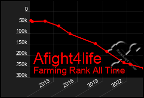 Total Graph of Afight4life