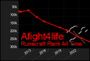 Total Graph of Afight4life