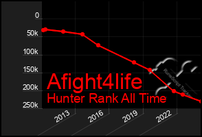 Total Graph of Afight4life