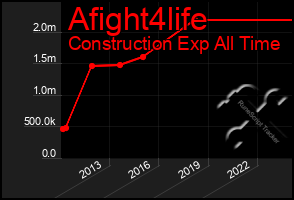 Total Graph of Afight4life