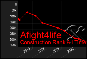 Total Graph of Afight4life