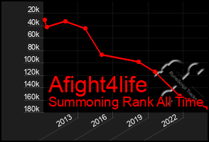 Total Graph of Afight4life