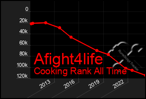 Total Graph of Afight4life