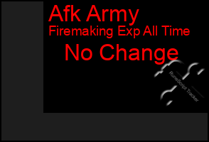 Total Graph of Afk Army