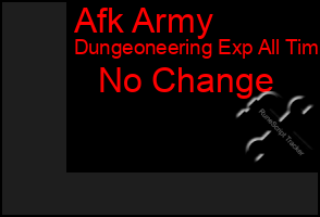 Total Graph of Afk Army