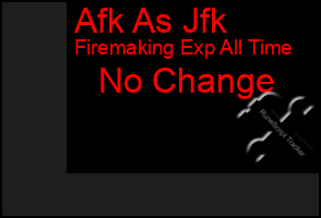 Total Graph of Afk As Jfk