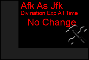 Total Graph of Afk As Jfk