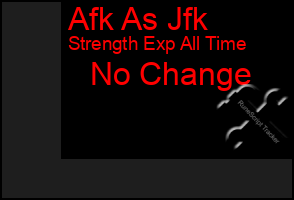 Total Graph of Afk As Jfk