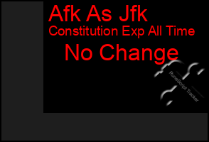 Total Graph of Afk As Jfk