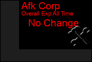 Total Graph of Afk Corp