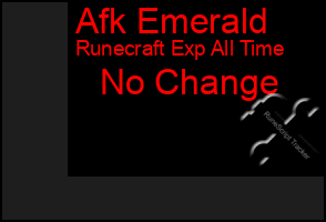 Total Graph of Afk Emerald