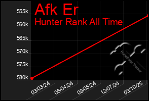 Total Graph of Afk Er