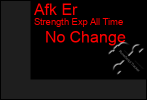 Total Graph of Afk Er