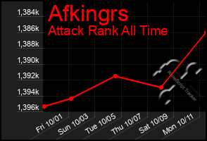 Total Graph of Afkingrs