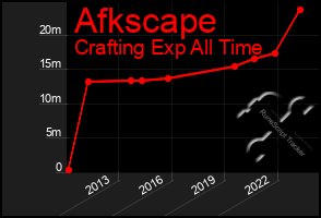 Total Graph of Afkscape