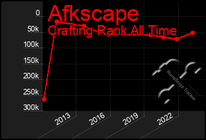 Total Graph of Afkscape