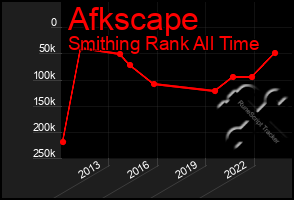 Total Graph of Afkscape