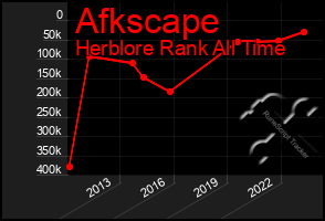 Total Graph of Afkscape