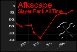 Total Graph of Afkscape