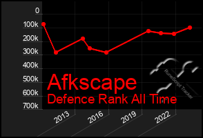 Total Graph of Afkscape