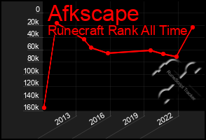 Total Graph of Afkscape