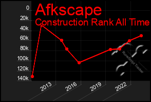 Total Graph of Afkscape