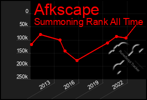 Total Graph of Afkscape