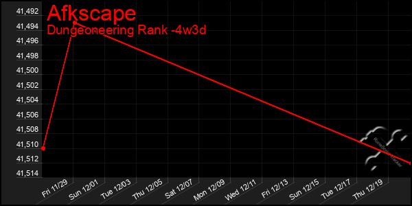 Last 31 Days Graph of Afkscape