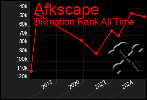 Total Graph of Afkscape