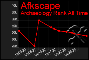 Total Graph of Afkscape