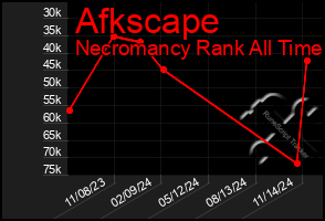 Total Graph of Afkscape